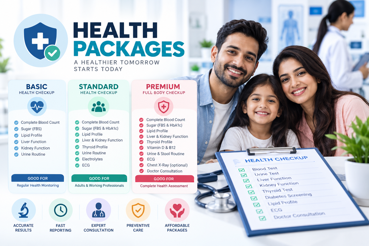 Health Packages